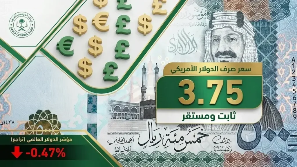 تباين أسعار صرف العملات الأجنبية مقابل الريال السعودي في تعاملات السبت 7-3-2026